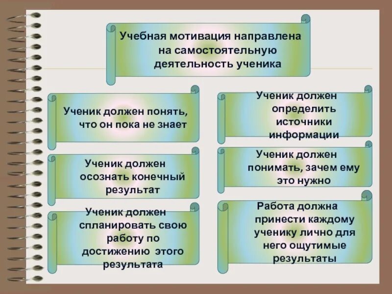 Учебная мотивация книга. Учебная мотивация. Результат учебной мотивации. Мотивация учения основное условие успешного обучения. Мотивация итоги.