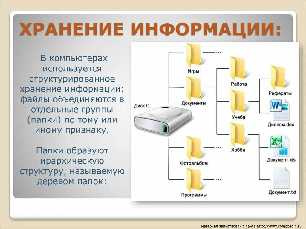Организация хранения данных на пк. Папка хранилище данных. Архивный сервер. Файловые архивы. Система хранения документов.