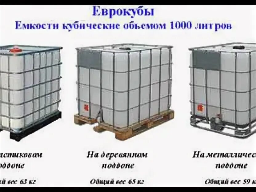 Тысяча литров воды. Габариты еврокуба на 1000 литров. Еврокуб 1000 чертеж. Размеры еврокуба на 1000 литров с поддоном и обрешеткой. Габариты еврокуба на 1000 литров в обрешетке.