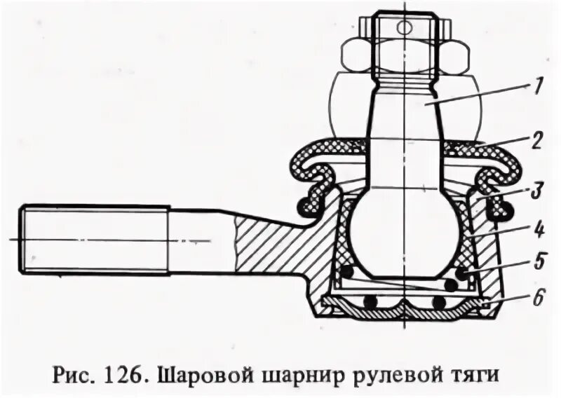 Схема шаровой опоры. Шаровая опора ВАЗ 2107 чертеж. Шаровой шарнир рулевой тяги ВАЗ 2106. Рулевой наконечник ВАЗ 2101 чертёж. Рулевой наконечник ВАЗ 2107 чертеж.