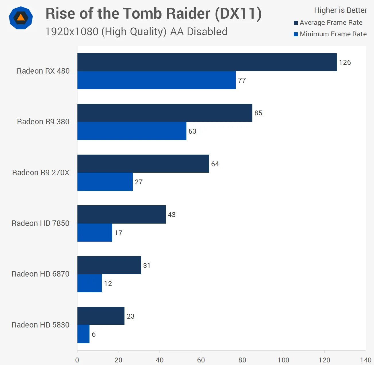 Gpu comparison