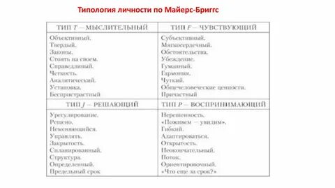 Типология личностной организации времени