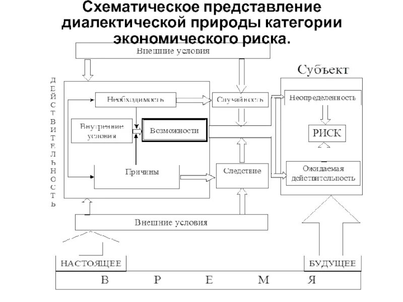 Управление финансово экономическими рисками. Схематическое представление. Схематичное представление методологии mare. Схематичное представление проекта. Схематичное представление элементов единичного процесса.