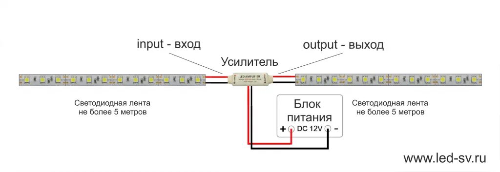 Выход input