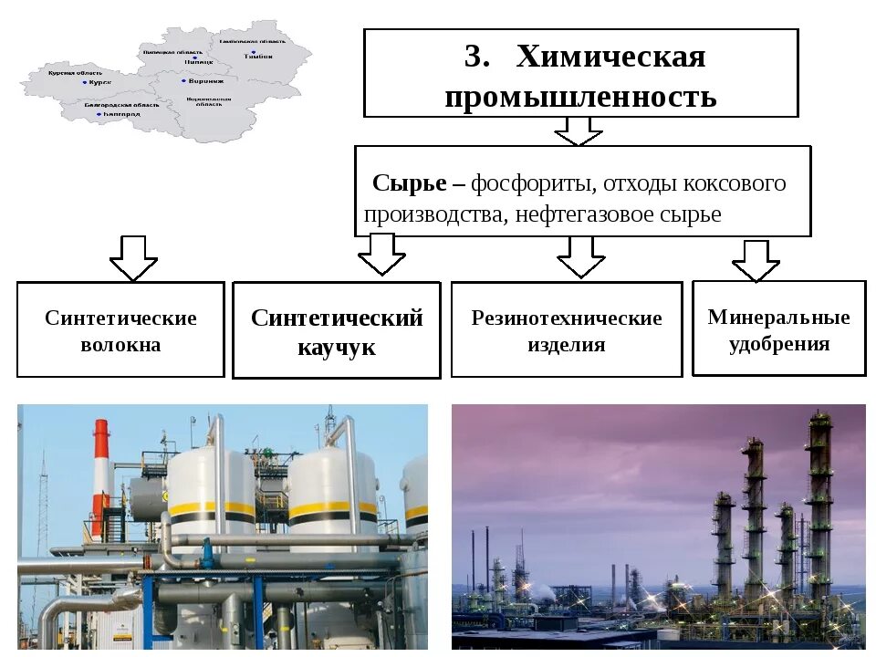 Отрасли в данной отрасли необходимо. Химическая промышленность центральной Росси. Сырье для химической промышленности. Сырье химической отрасли. Сырьевые отрасли промышленности.