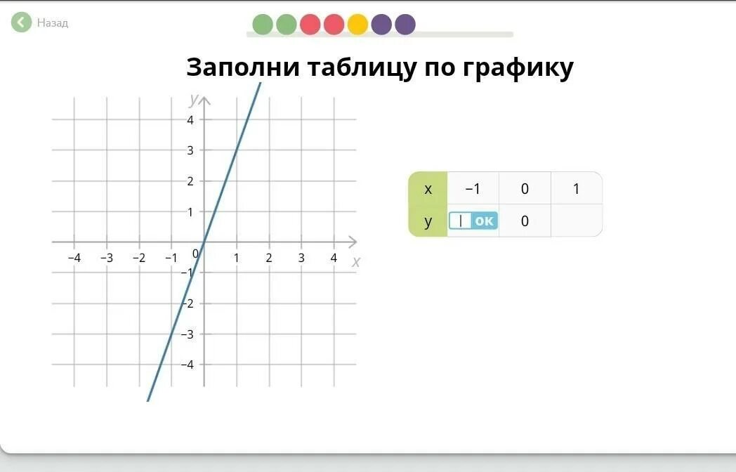 Photos ЗАПОЛНЕНИЕ ТАБЛИЦЫ ПО УСЛОВИЮ