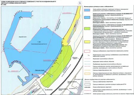 Аренда водного объекта