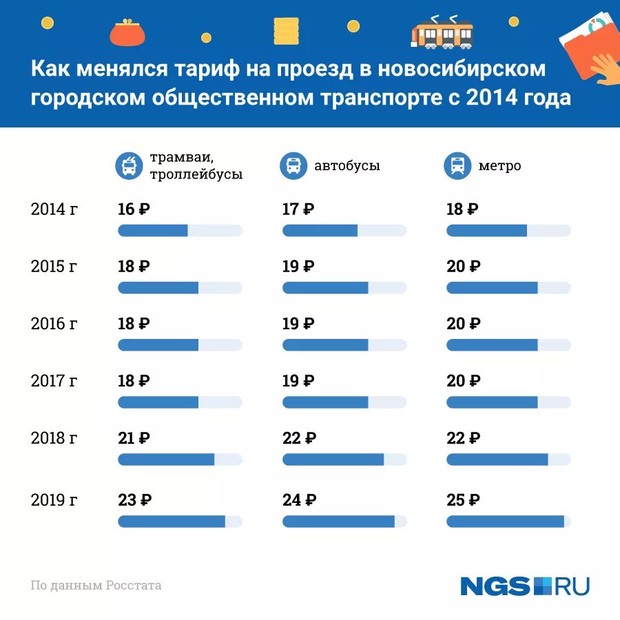 Сколько будет стоить проезд в 2024 году