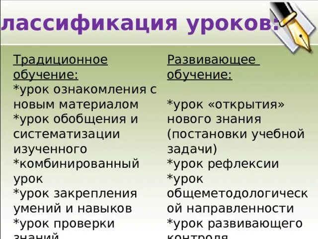 Традиционные уроки литературы. Традиционные уроки литературы. Традиционные уроки литературы. Нетрадиционные формы занятий. Урок литературы.