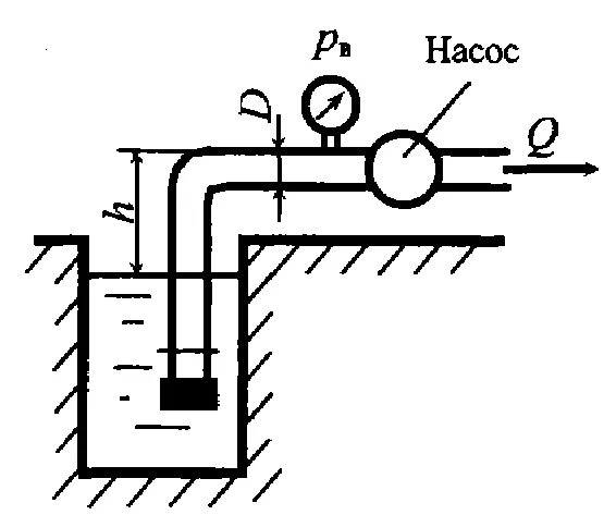 Разряжение резервуара это. Скорость во всасывающем трубопроводе насоса. Всасывающие линии насосных установок. Насос всасываемый высота всасывания 10м. Давление воды в цилиндре нагнетательного насоса 1200