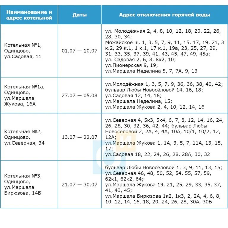 Горячей воды 2020