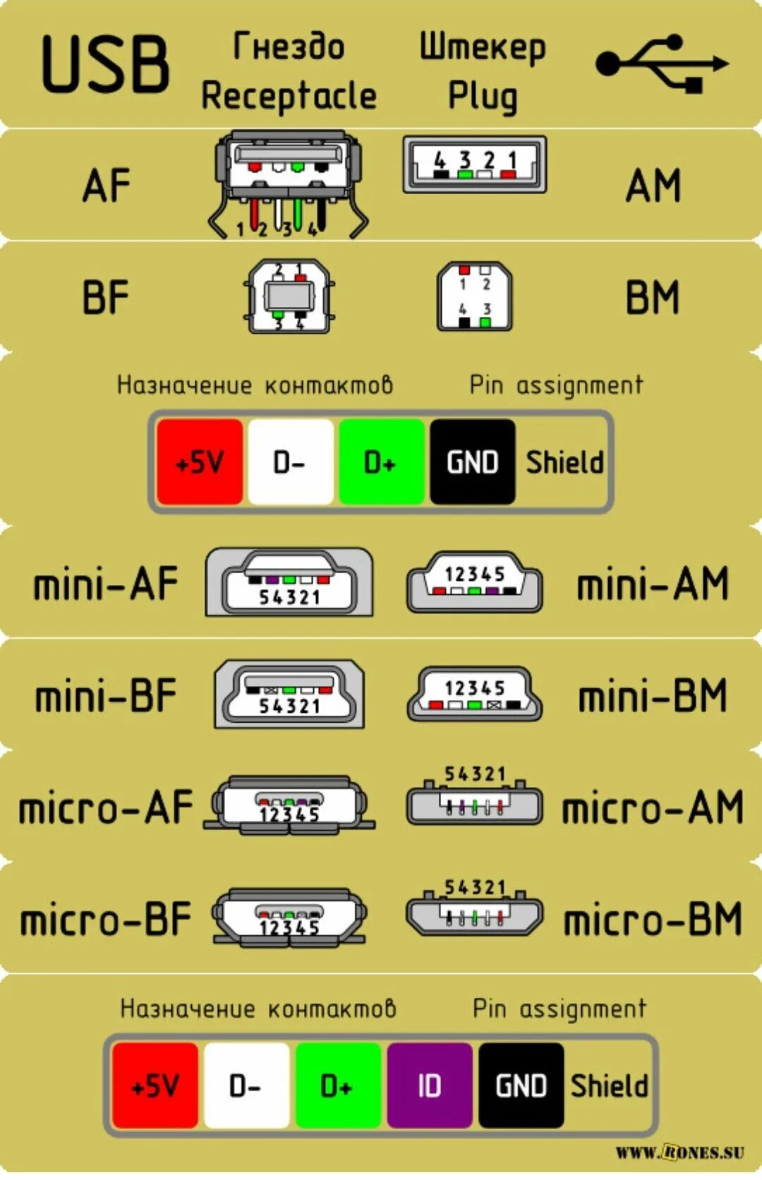 Usb Female Распиновка