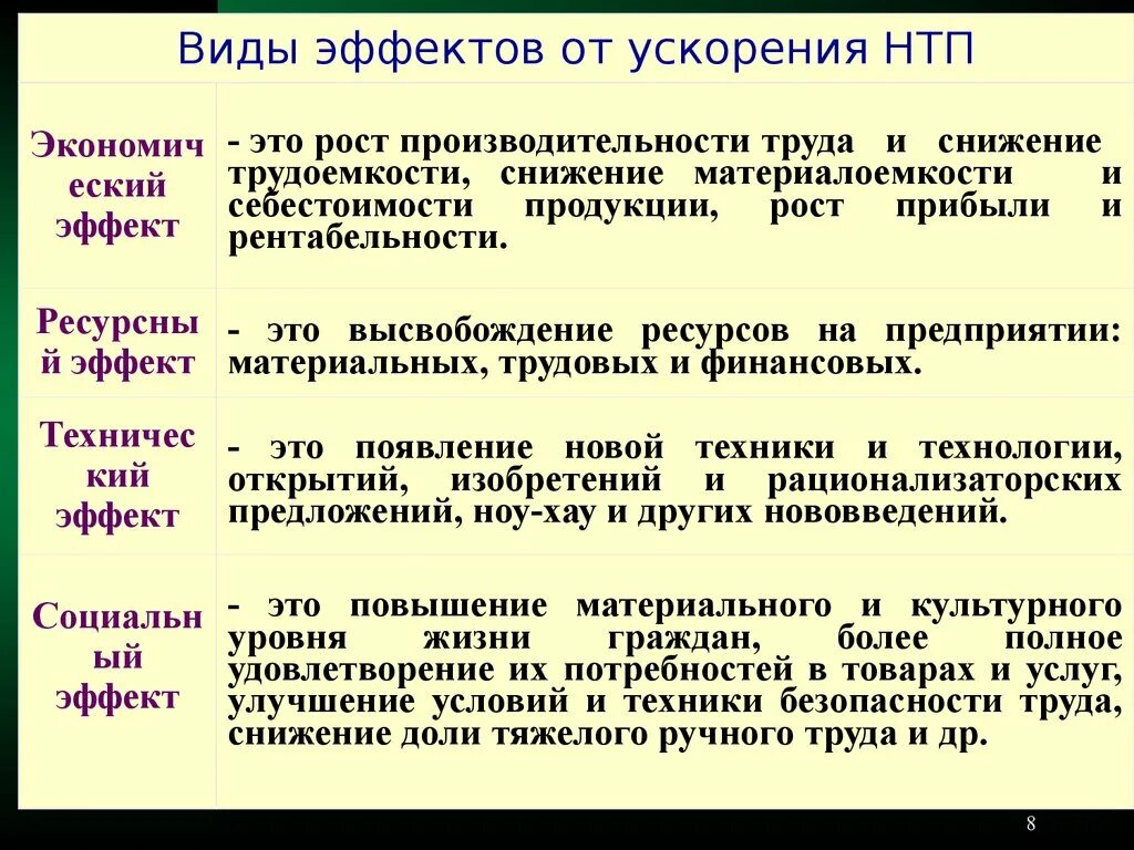 Нтп что это. Научно-технический Прогресс философия. Виды эффектов НТП. Виды технологического прогресса. Виды эффекта от НТП.