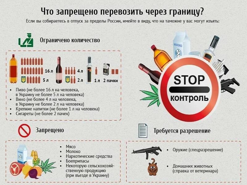 Провоз продуктов через границу. Запрещенные продукты для провоза через границу. Что запрещено перевозить через границу. Нормы провоза продуктов через границу.