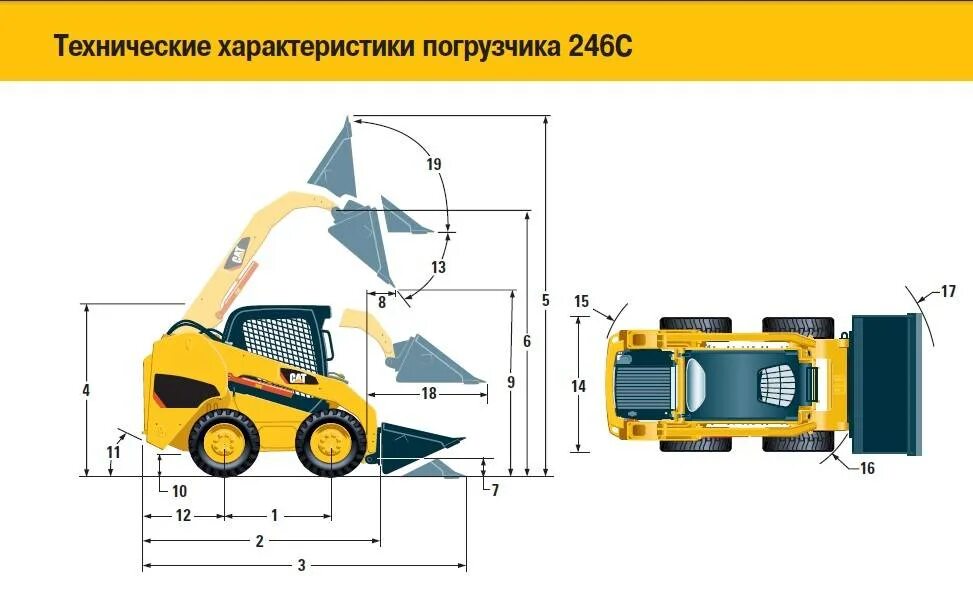 Габариты бобкэт. Ширина ковша Бобкэт 175. Bobcat s175 чертеж. Высота Бобкэт 175. Ширина погрузчика Bobcat.