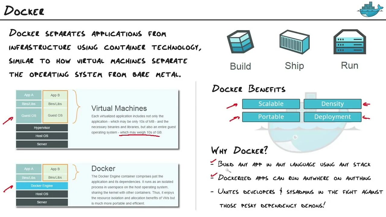 Docker приложения. Docker и виртуализация. сравнение docker и виртуализации. домашний сервер docker. docker explained.