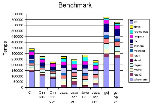 Вортекс (шейкер для пробирок) heidolph reax top. Вортекс для пробирок. Benchmark c. Бенчмарки языков программирования. Benchmark python.
