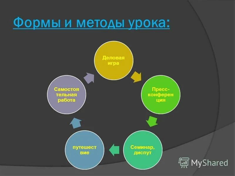 Роль учителя. Ваша роль на уроке. Роль учителя. Ваша роль на уроке. Ваша роль на уроке.