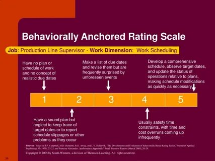 Rating scale