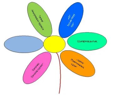 Анальды секс кезінде ер адамға оргазмды қалай беруге болады