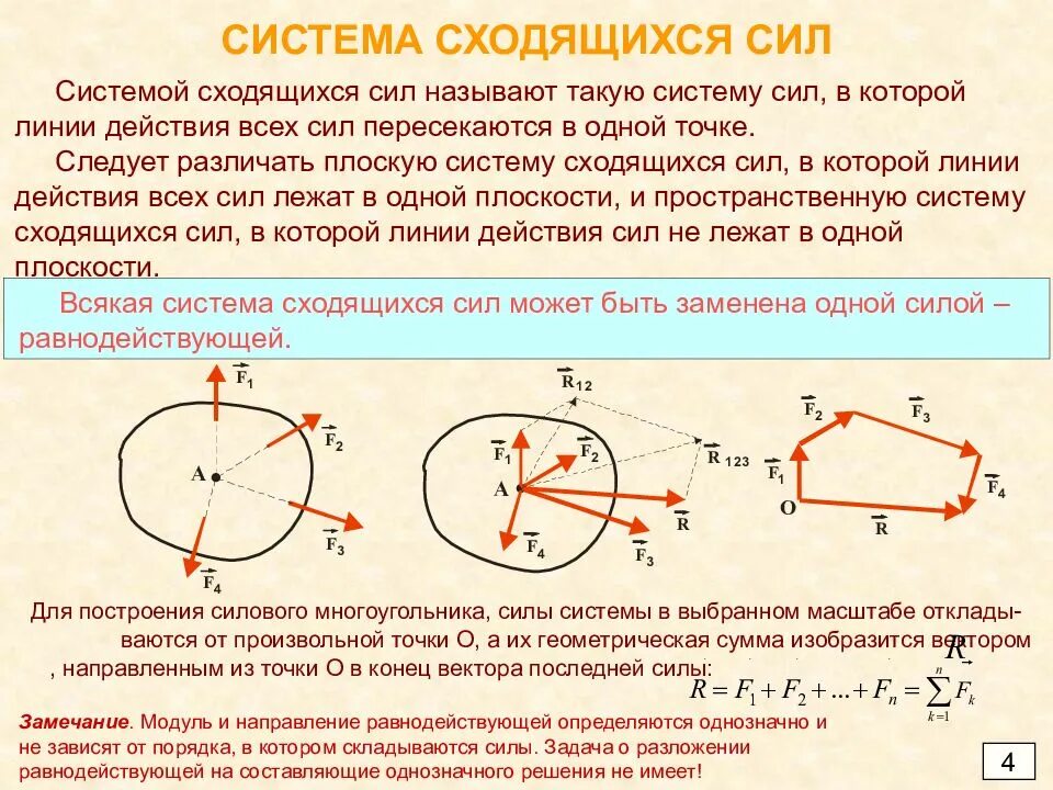 Сила плоскости