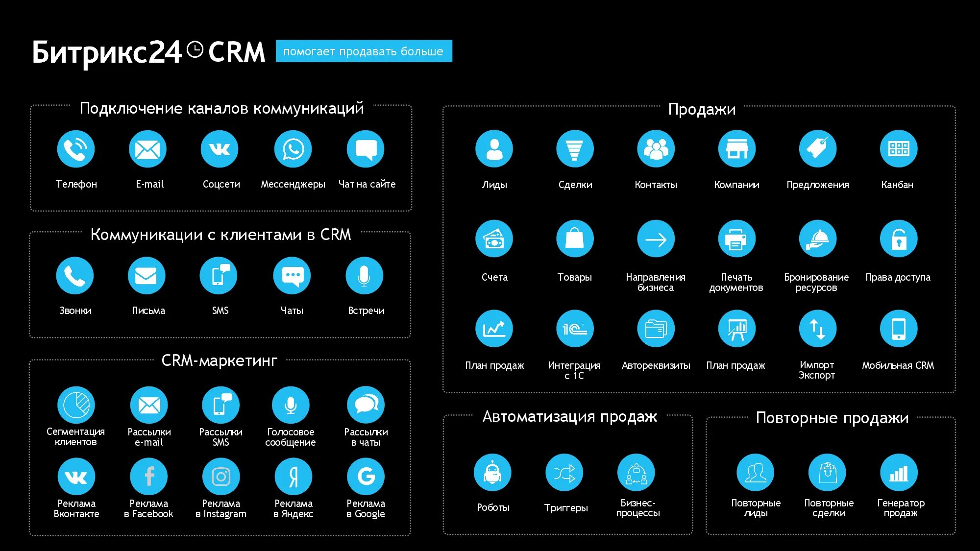 Bitrix system. Битрикс 24. Битрикс СРМ. Битрикс 24 фото. СРМ система Битрикс.