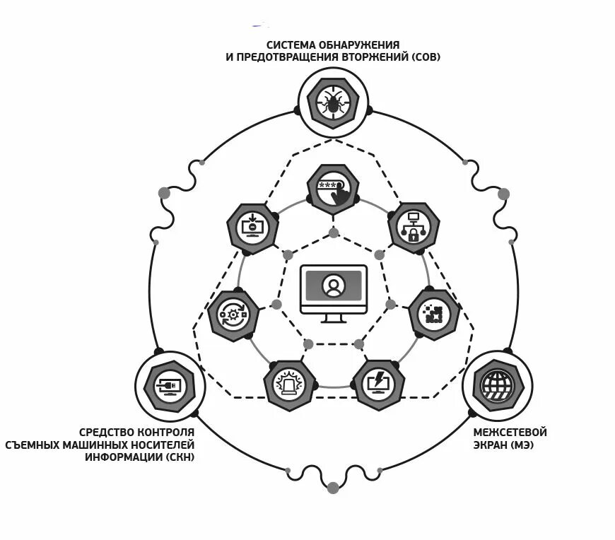 Контроль машинных носителей информации. Dallas lock 8.0 схема. систему обнаружения и предотвращения вторжений dallas lock.. сзи нсд. dallas lock 8.0-k - dallaslock. защита машинных носителей информации.