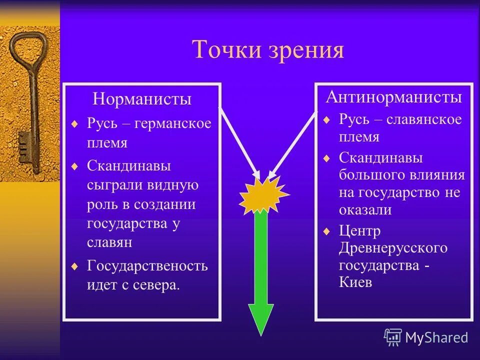 Споры норманистов и антинорманистов таблица. Споры норманистов и антинорманистов таблица. Таблица по истории 6 класс норманисты и антинорманисты. Теории происхождения рюрика. Норманисты и антинорманисты.