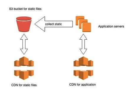Static files