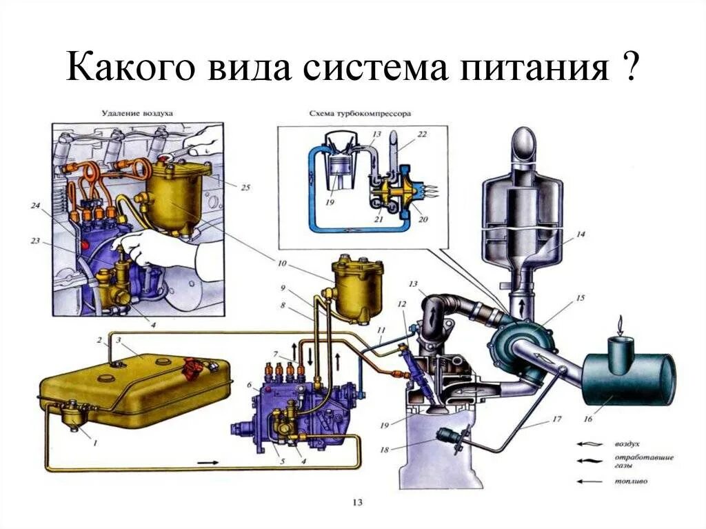 Схема устройства системы питания дизельного ДВС. Система питания двигателя дизеля КАМАЗ 740. Система питания дизельного двигателя КАМАЗ 740. Дизельная система питания КАМАЗ 740. Устройство системы питания дизельного