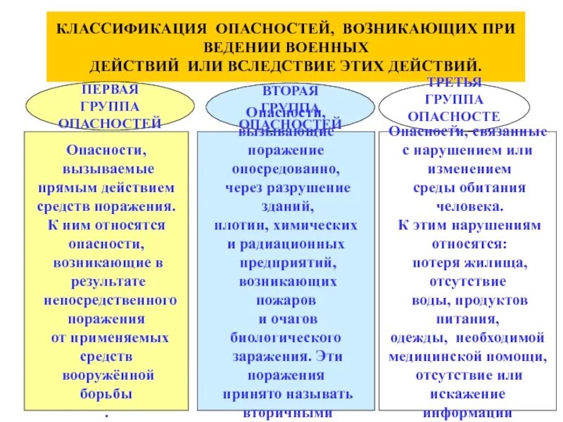 Основные группы опасностей. Группы опасностей. Вторая группа опасности. Классификация опасностей при ведении работ. 3 Группы опасности.