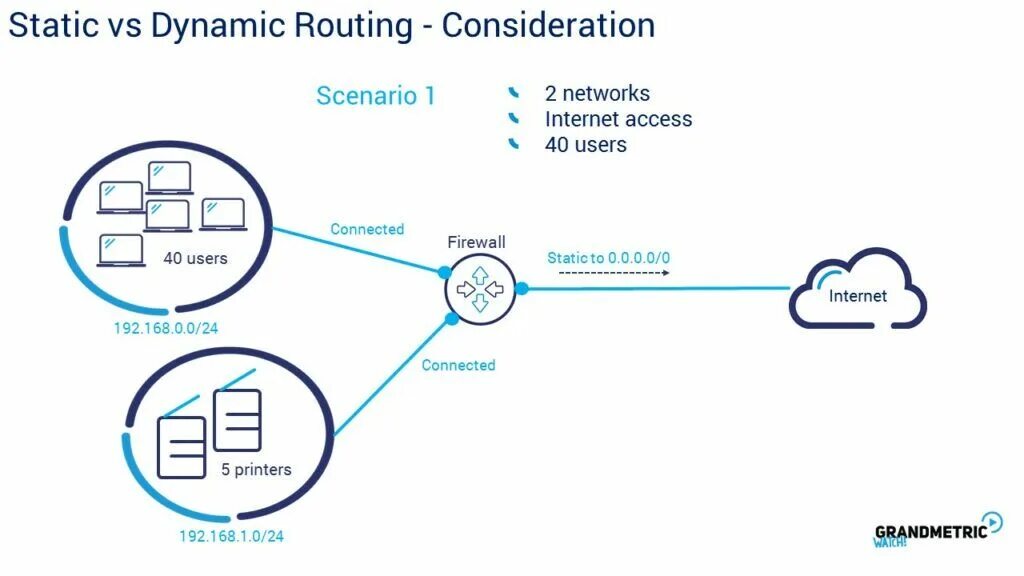 Routing instances