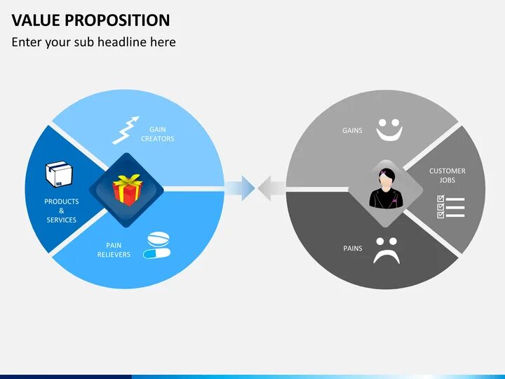 Customer value proposition. Cvp customer value proposition. cvp что это такое в ритейле. примеры customer value proposition. cvp это маркетинг.