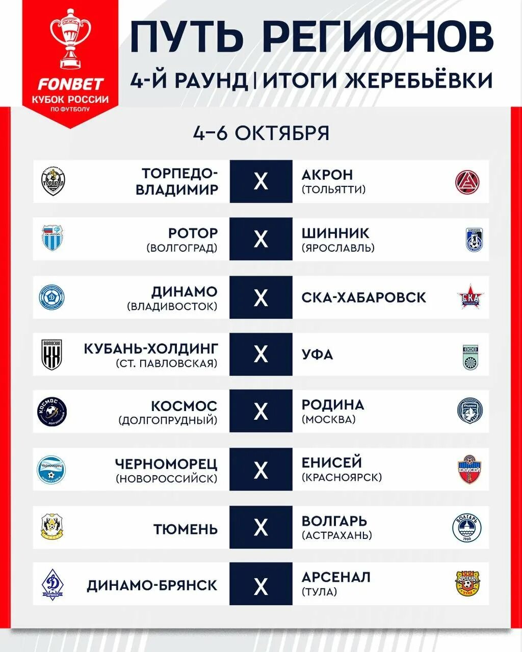 Путь регионов кубок россии. Путь регионов результаты. Путь регионов кубок россии. Сетка кубка россии по футболу 2021. Регионы жеребьевка.