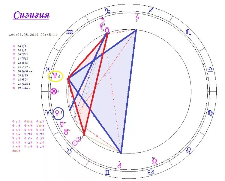 Сизигия это. Тау квадрат бисекстиль. Тау-квадрат в астрологии. Тау квадрат Юпитер. Большой квадрат в натальной карте.