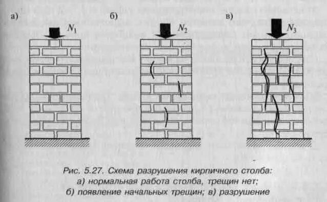 Сколько кирпича на столб. Схема кладки столба в 1 кирпич. Кладка столбов из кирпича схема кладки. Схема кладка колонн из кирпича 380. Схема кладки кирпичного столба.