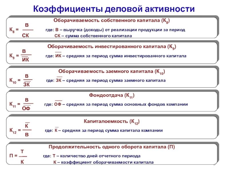 Формулы расчетов показателей деловой активности. Коэффициент деловой активности формула расчета. Коэффициент деловой активности (оборачиваемости) формула. Коэффициент деловой активности формула по балансу по строкам.