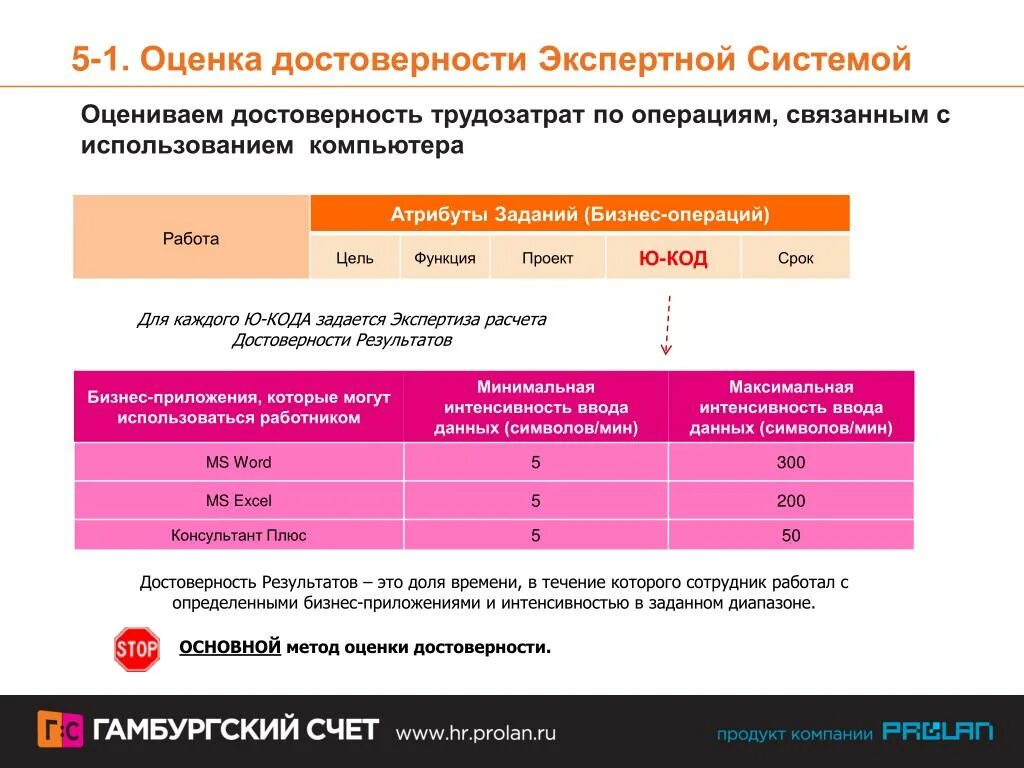 Оценка подлинности