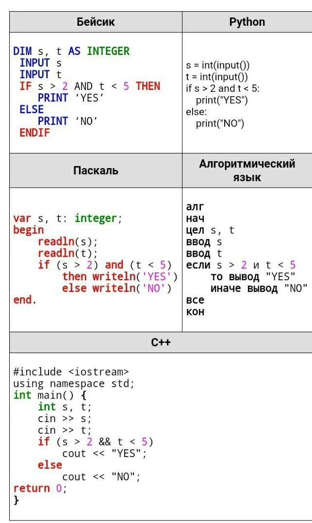 Int t cin t. Было проведено 9 запусков программы при которых в качестве значений. Было проведено 9 запусков программы 3. Сколько было запусков при которых программа напечатала.