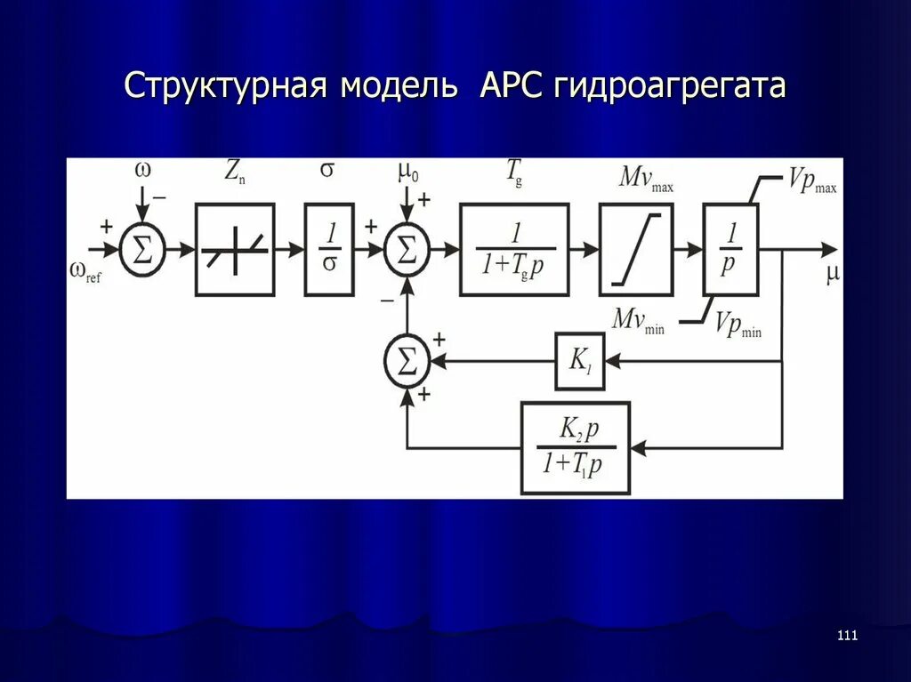 Структурными моделями являются. Структурная модель. Математическая модель переходного процесса. Классификация переходных электромеханических процессов.. Переходные процессы в узлах нагрузки.