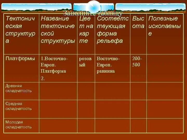 Рельеф Евразии 7 класс география таблица. Таблица по географии рельеф и полезные ископаемые Евразии. Рельеф Евразии 7 класс таблица по географии платформы. Складчатые области Евразии таблица.