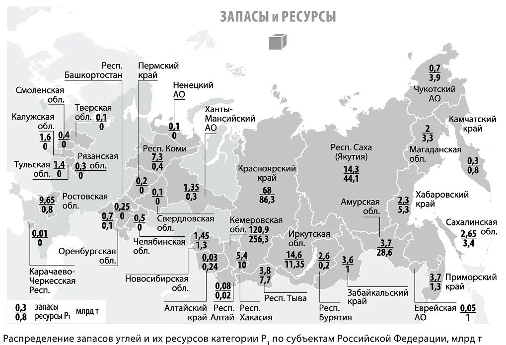 Крупнейшие бассейны каменного угля. Месторождения угля в России на карте. Месторождения каменного угля в России на карте. Крупнейшие месторождения каменного угля в мире на карте. Крупнейшие бассейны угля в России на карте.