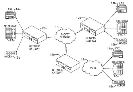 Packet switched networks