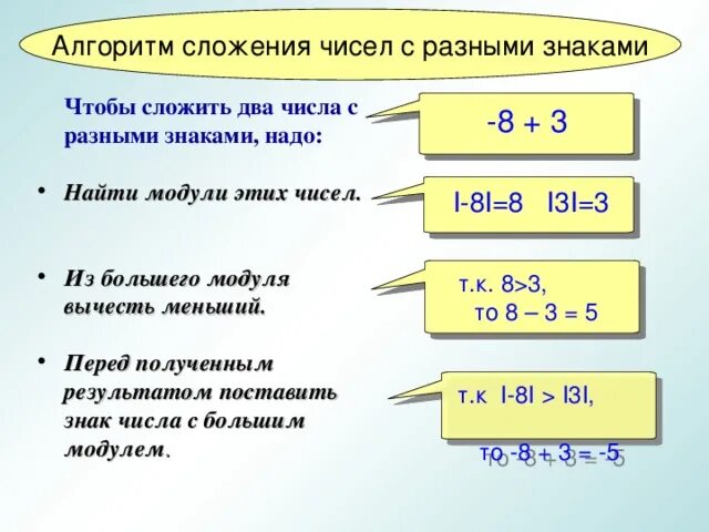 Алгоритм сложения чисел