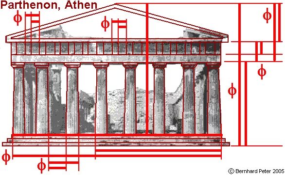 Храм Парфенон золотое сечение. Золотое сечение в архитектуре Парфенон. Ордер храма Парфенон. Греческий Парфенон золотое сечение. Зодчий парфенона сканворд 5