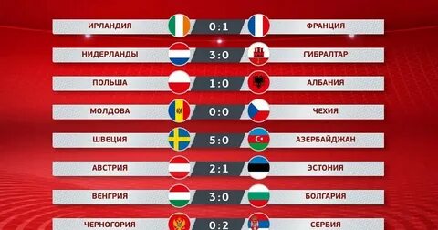 Квалификация евро 2024 турнирная таблица и результаты