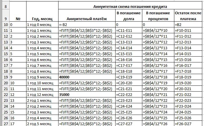 Можно уменьшить срок кредита. График платежей по кредитному договору. Таблица платежей по кредиту. Погашение процентов и погашение основного долга по кредиту. Досрочное погашение кредита основного долга.