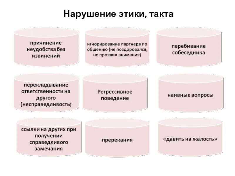 Подборка шпаргалок по таблицам истинности 