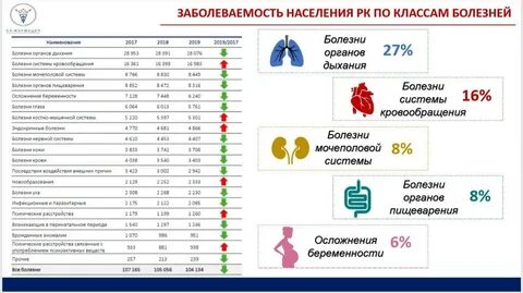 Заболеваемость населения в 2019 году