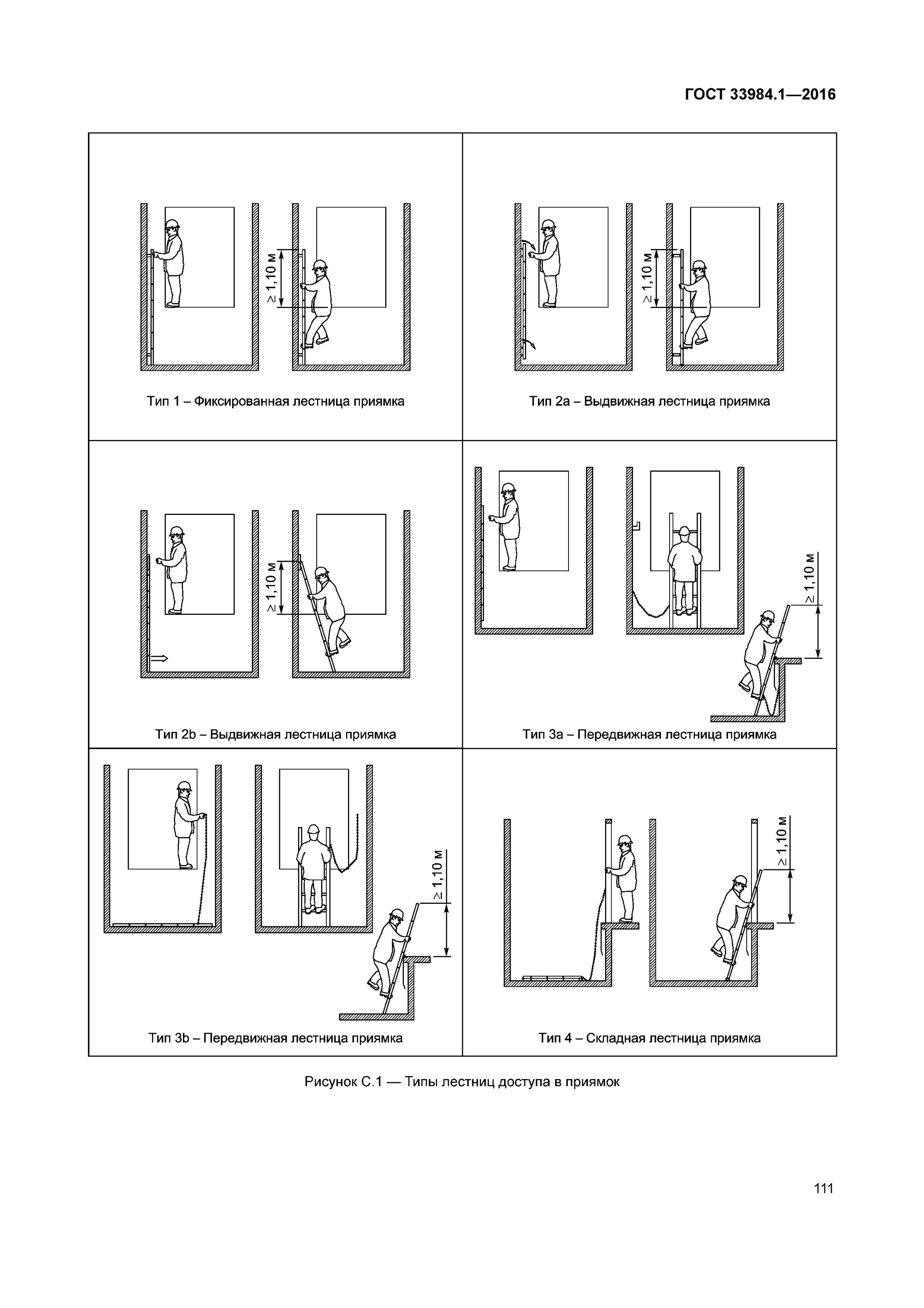 Гост 33984.1 лифты. Лестница в приямке лифта требования. Лестница в приямок лифтовой Шахты. ГОСТ 33984.1-2016 компоновка лифтов. Лестница в приямок лифта ГОСТ.
